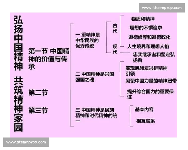 在时代更迭的洪流中探寻社会变革与精神传承与未来走向