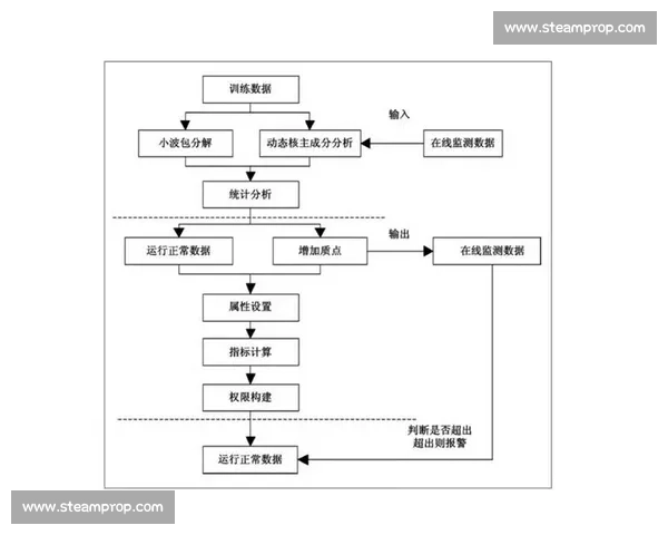基于匹配机制的优化方法研究与应用探索